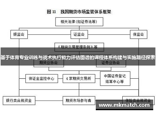 基于体育专业训练与战术执行能力评估图谱的课程体系构建与实施路径探索