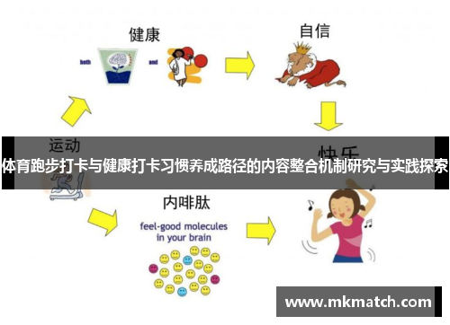 体育跑步打卡与健康打卡习惯养成路径的内容整合机制研究与实践探索