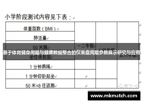 基于体育健身周期与健康数据整合的仪表盘周期参数展示研究与应用
