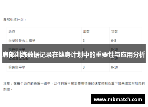 肩部训练数据记录在健身计划中的重要性与应用分析